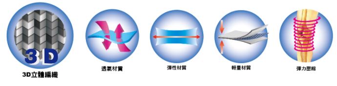 I-M愛民 3D運動軟鐵護膝 SO-7010